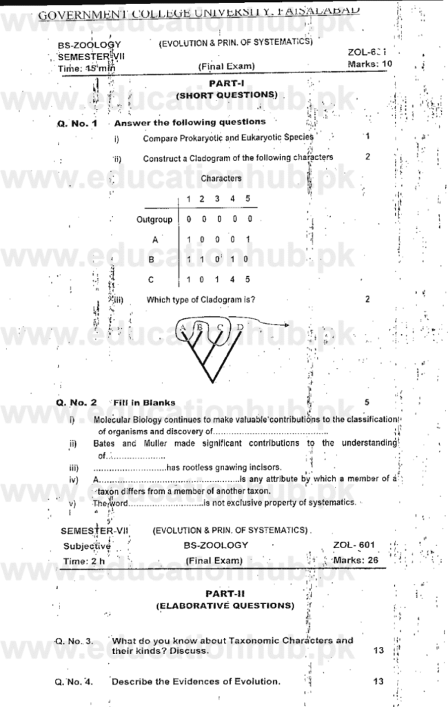 ZOL-601 BS Zoology GCUF Past Papers