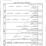 361 A2021 AIOU Past Papers