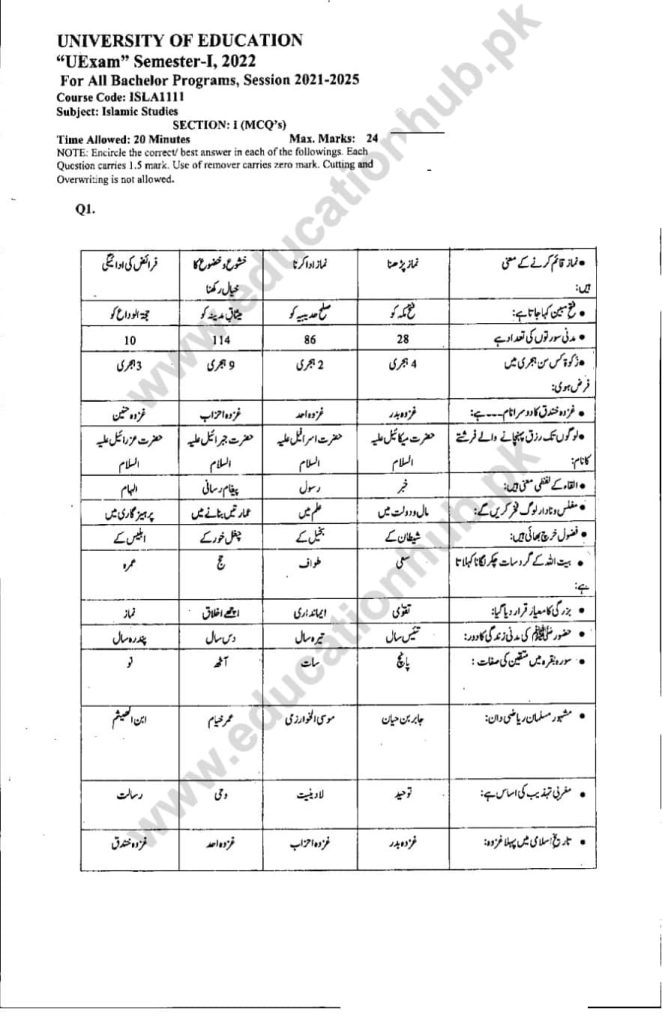 ISLA-1111 BS Programs Education University Lahore Objective Past Papers-2022