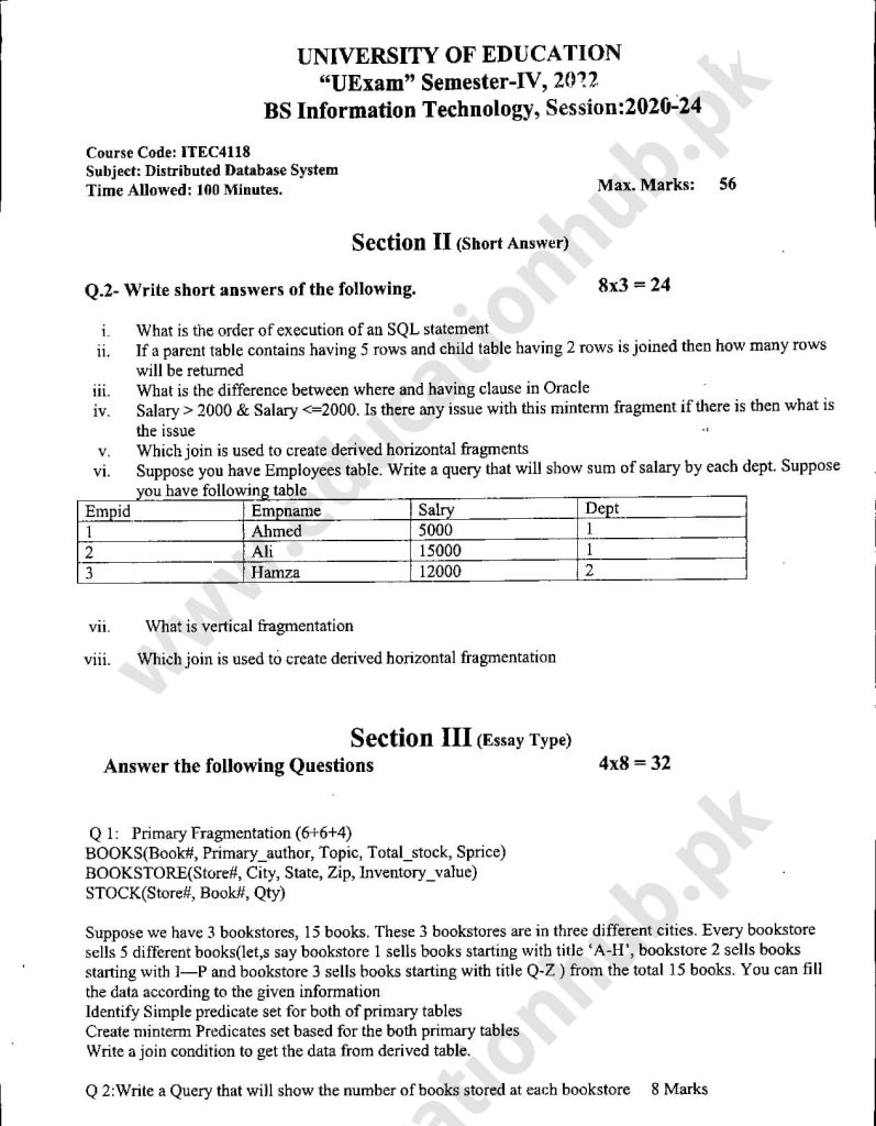 ITEC-4118 Subjective BS IT Education University PAst Paper 2022